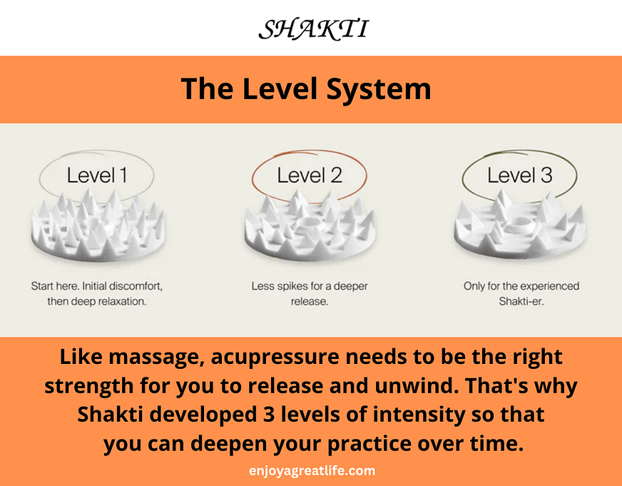 shakti the level system of intensity of the acupressure spikes